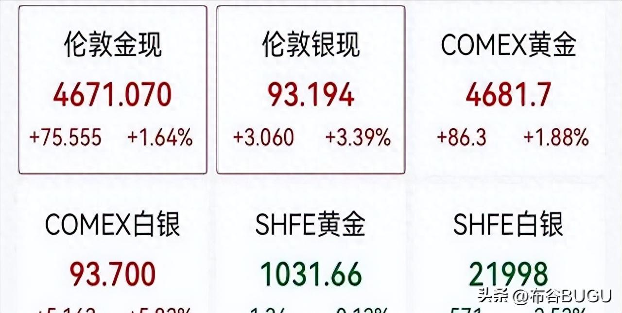 见证历史！黄金白银价格登顶，市场要变天了？