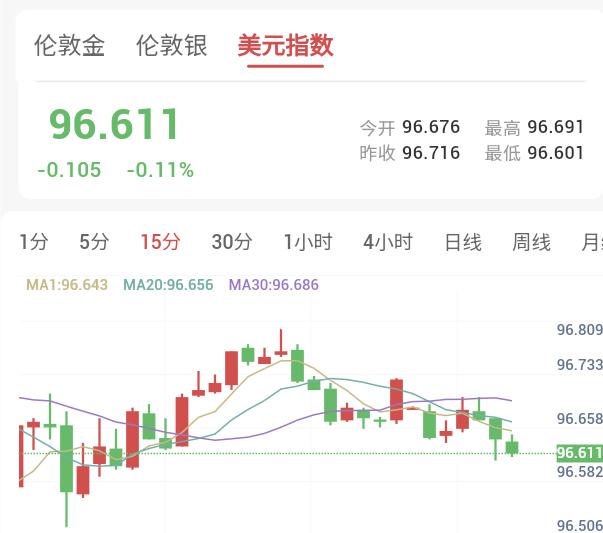 美元疲软提供坚实支撑