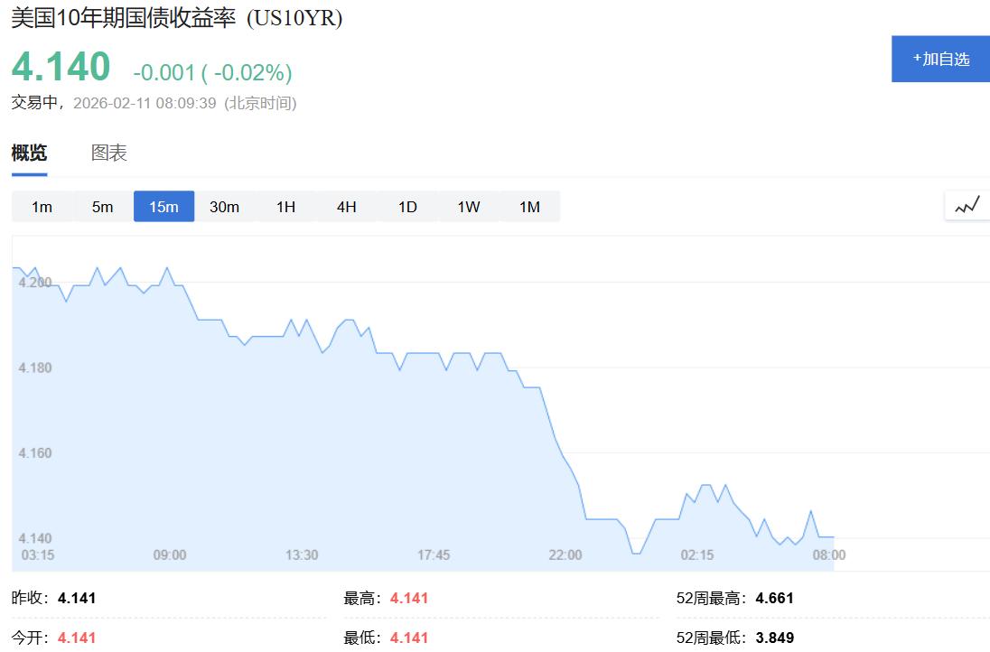 降息预期强化