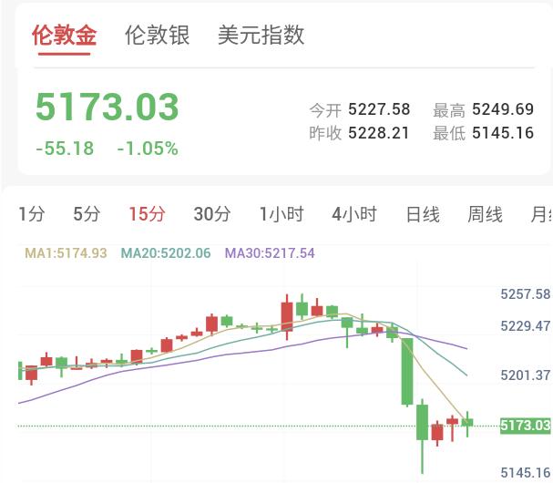 黄金四连阳