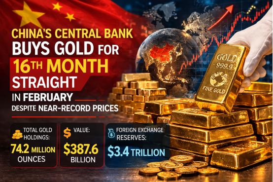 尽管金价接近历史高位，中国央行2月份仍连续第16个月购买黄金