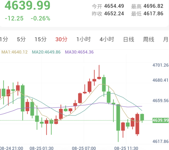 <strong>白银价格预测：白银回调测试100日均线</strong>
