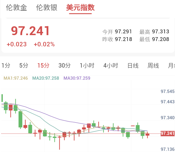 美联储政策预期复杂化