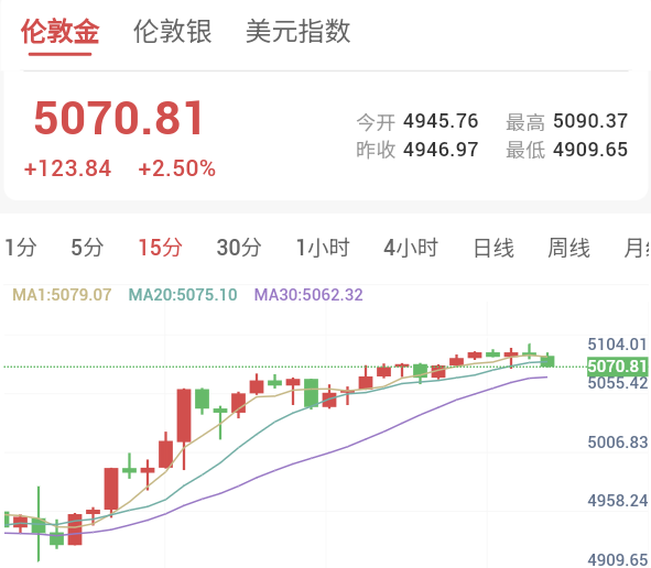 金价走向_技术分析