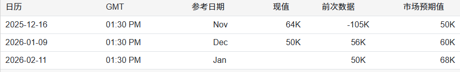 三、市场前景:关注数据修正与政策解读