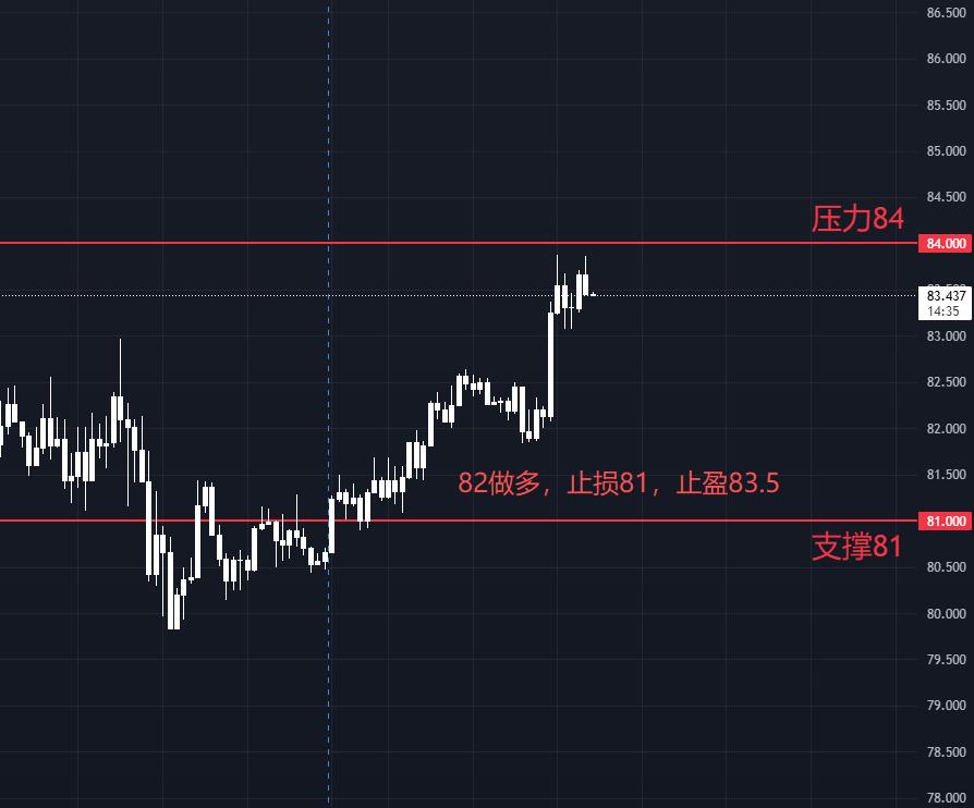 白银技术面分析