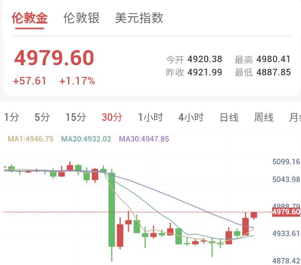 黄金价格暴跌